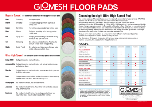 Pads Chart